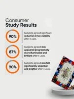 Consumer study results infographic for Yuvraani Goji Berry Tan Clear Soap highlighting improved tan reduction, brighter skin, and smoother skin after regular use.